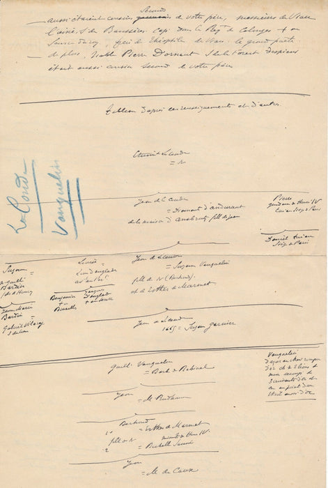 Généalogie de Jean de La Coude, Suzanne Vauquelin Normandie document