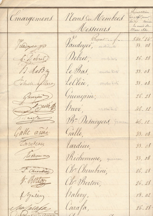 État de distribution des droits de présence 41 signatures autographes Académie