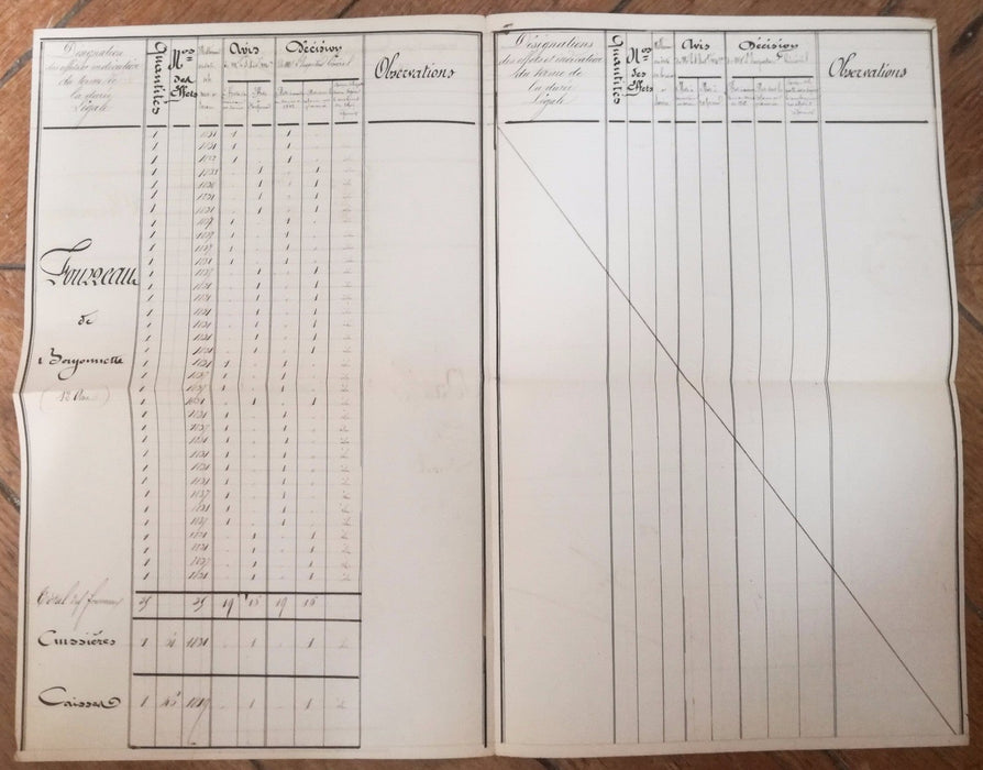Militaire Algérie Campagne 1842 pièce signée général de Négrier 