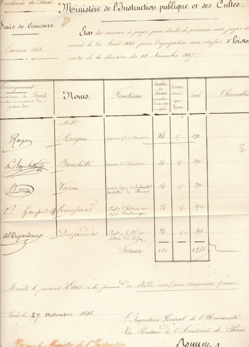 Histoire document autographe signé : RAGON BOUCHITTÉ HAUSSARD DESJARDINS 
