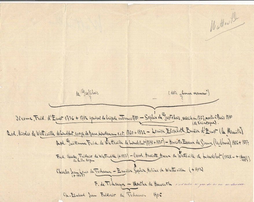 Généalogie sur Nicolas de Watteville document manuscrit