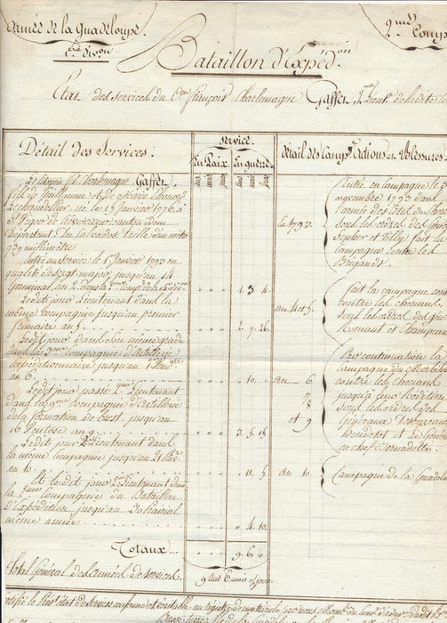Militaria Guadeloupe Antilles état service soldat 1802 autographe chouan