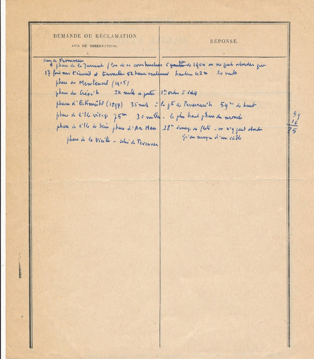 Erwan MAREC amiral phares Afrique du Nord divers documents autographes ou non