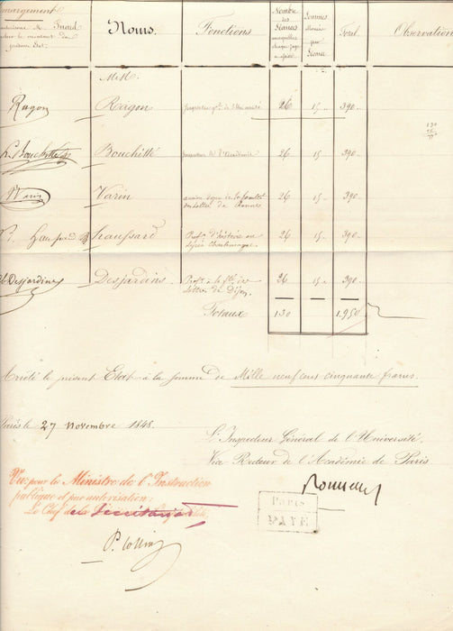 Histoire document autographe signé : RAGON BOUCHITTÉ HAUSSARD DESJARDINS 