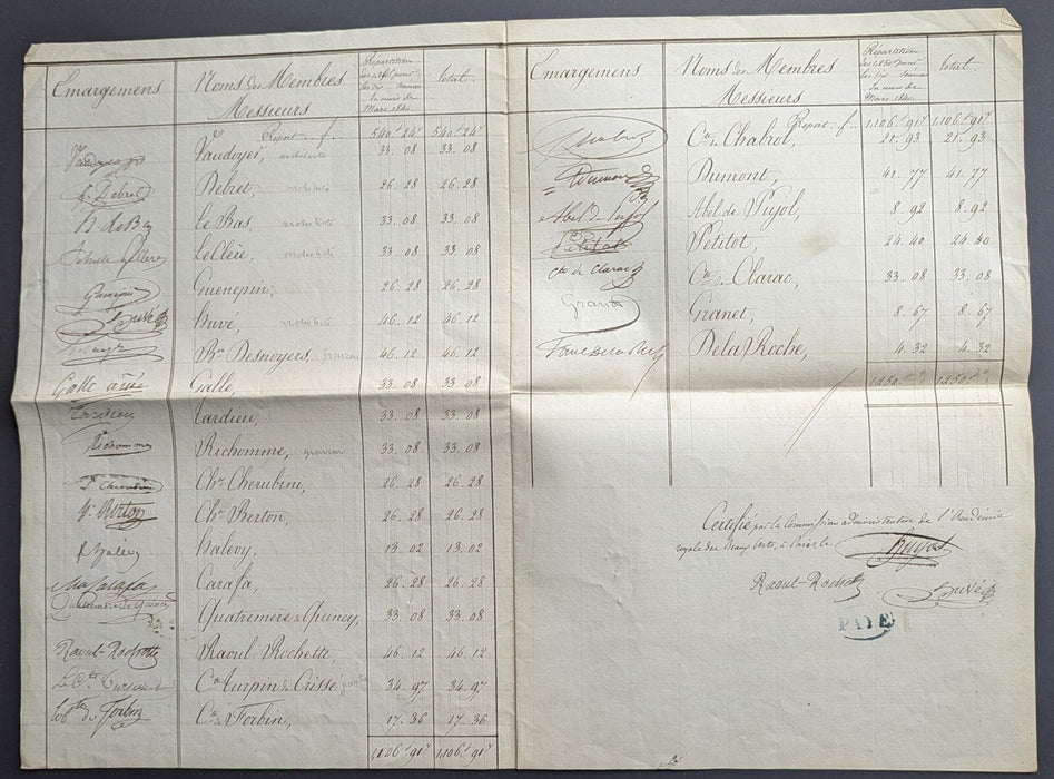 État de distribution des droits de présence 41 signatures autographes Académie