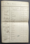 État de distribution des droits de présence 41 signatures autographes Académie
