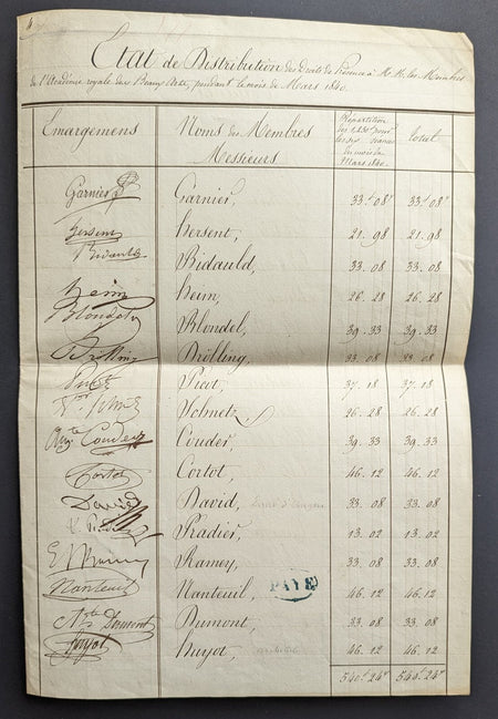 État de distribution des droits de présence 41 signatures autographes Académie