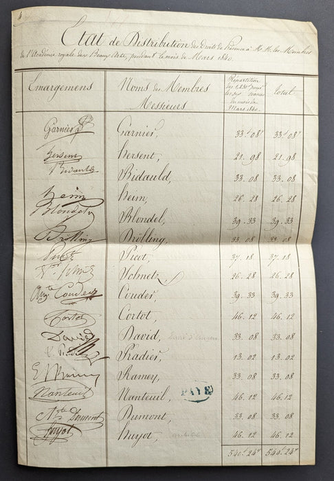 État de distribution des droits de présence 41 signatures autographes Académie