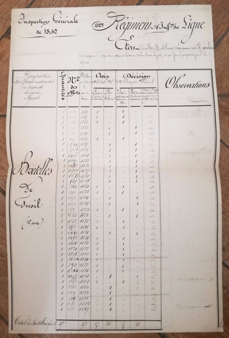 Militaire Algérie Campagne 1842 pièce signée 