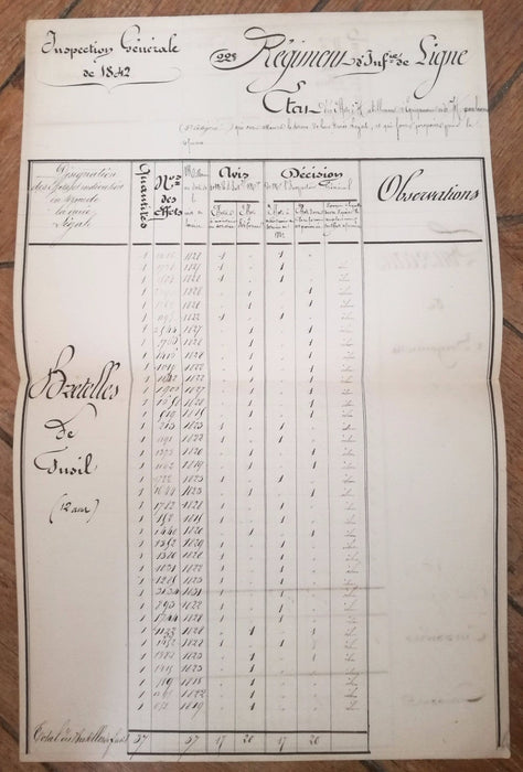 Militaire Algérie Campagne 1842 pièce signée 